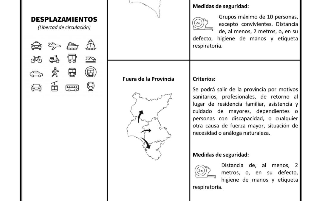 Guía para la aplicación de la Fase 1 del Plan para la transición hacia una nueva normalidad